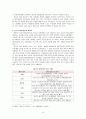 중국의 외자도입 14페이지