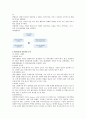 삼성엔지니어링 기업분석 4페이지