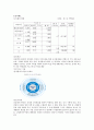 삼성엔지니어링 기업분석 7페이지