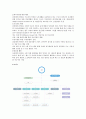 삼성엔지니어링 기업분석 10페이지