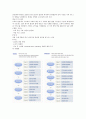 삼성엔지니어링 기업분석 16페이지
