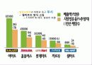 인적자원 관리 월마트 9페이지