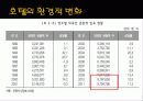 호텔경영의 이해 11페이지