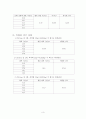 [실험] 상수측정 - 용수철 상수와 비틀림 상수를 계산해내는 과정을 알아보자. 3페이지