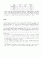 실험 9. 741OP-AMP 해석 실험 8페이지