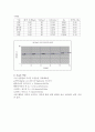 (결과) 유체유동 실험 2페이지