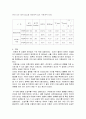 (결과) 유체유동 실험 6페이지