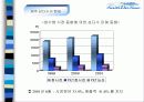 제주삼다수.PPT자료 5페이지