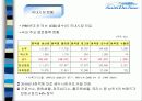 제주삼다수.PPT자료 8페이지