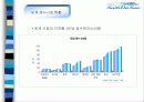 제주삼다수.PPT자료 10페이지