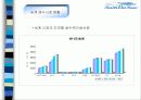 제주삼다수.PPT자료 11페이지