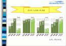 제주삼다수.PPT자료 40페이지