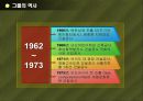 [경제] 대림그룹.PPT자료 4페이지