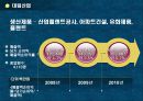 [경제] 대림그룹.PPT자료 11페이지