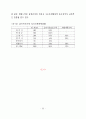 개성파주지역 관광개발 타당성 연구 33페이지