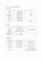 개성파주지역 관광개발 타당성 연구 45페이지