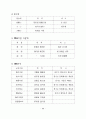 개성파주지역 관광개발 타당성 연구 46페이지