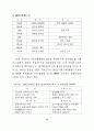 개성파주지역 관광개발 타당성 연구 48페이지