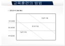 공학과 경영 - 채용방식 및 교육 트렌드 43페이지