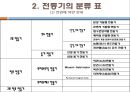 전동기에 관하여 5페이지