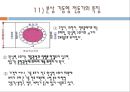 전동기에 관하여 15페이지