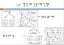 전동기에 관하여 21페이지