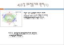 전동기에 관하여 33페이지