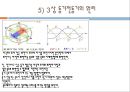 전동기에 관하여 36페이지