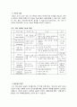 주의력결핍과잉행동장애의 연구  2페이지