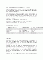 주의력결핍과잉행동장애의 연구  6페이지