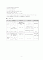 [비즈니스/경제] 종합금융회사의 설립배경과 내용 5페이지