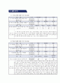 1)국어-생각을 펼쳐요- 주변에서 일어난 일에 대한 생각 쓰기(세안) 4페이지