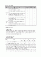 1)수학-10을 가르기와 모으기-상황을 보고 덧셈식과 뺄셈식을 만들어 볼 수 있다.(세안) 4페이지