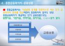종합금융회사의 설립배경과 내용 8페이지