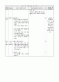 2)국어-인물의 의견에 대한 나의 생각 말하기(중안) 2페이지