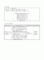2)즐거운생활-여름 날씨와 관련된 소리를 색으로 나타내기(중안) 4페이지