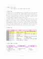 2학년 바른생활 지도안-함께 지켜요(공공장소 알아보기)(세안) 2페이지