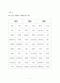 2학년 바른생활 지도안-함께 지켜요(공공장소 알아보기)(세안) 11페이지