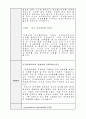 (주)천재교육 자소서 2페이지