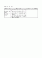 초등4)사회-3.더불어 살아가는 우리지역- 우리 지역과 경제교류를 하고 있는 지역과 지역의 교류 현황 조사하기(중안) 4페이지