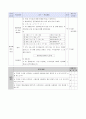 초등4) 수학 지도안-5.혼합계산-숫자와 사칙연산, 소괄호 이용하여 식 만들기(중안) 2페이지