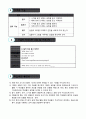 4학년 영어 지도안-5. It’s time for lunch -세계 여러나라 시간 묻고 답하기(정보 격차 활동)(세안) 2페이지