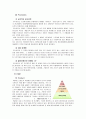 SPA브랜드 마케팅 비교분석(유니클로 H&M) 10페이지