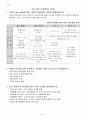 부동산투자론 (1주2강 ~ 7주3강 학습정리 문제) 2페이지