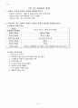 부동산투자론 (1주2강 ~ 7주3강 학습정리 문제) 5페이지