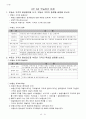 부동산투자론 (1주2강 ~ 7주3강 학습정리 문제) 32페이지
