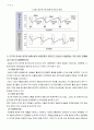 부동산개발입지론 레포트(등록) 29페이지