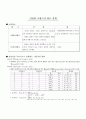 디공실험)예비보고서#2 1페이지