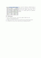거세 생식기능 9페이지
