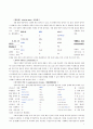 적정법,적정법 분석 5페이지